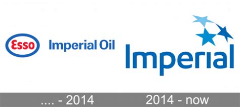 Imperial Oil Logo And Symbol Meaning History Png