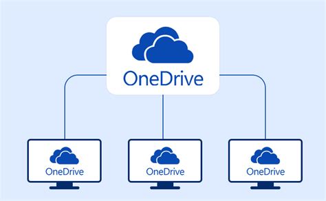 Download Microsoft Onedrive Modebinger