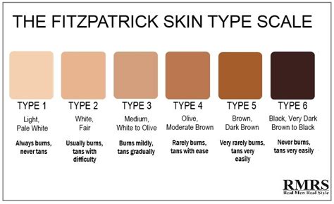 Black Skin Tone Chart Images And Photos Finder