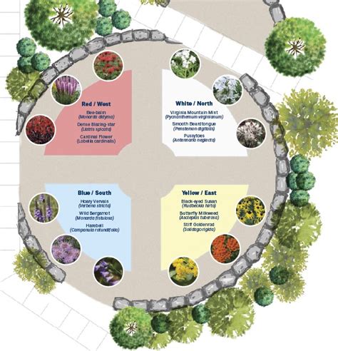 Trafalgar Medicine Wheel Garden Mission Zero