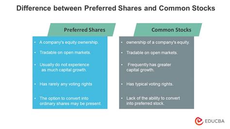 Preferred Shares Features Types Advantages And Disadvantages