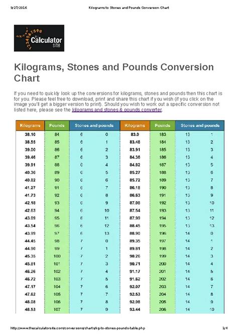 Weight Conversion Chart From Stone To Pound Pdfsimpli