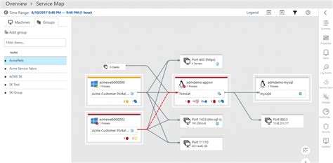 Service Map Management Pack In Public Preview Argon Systems