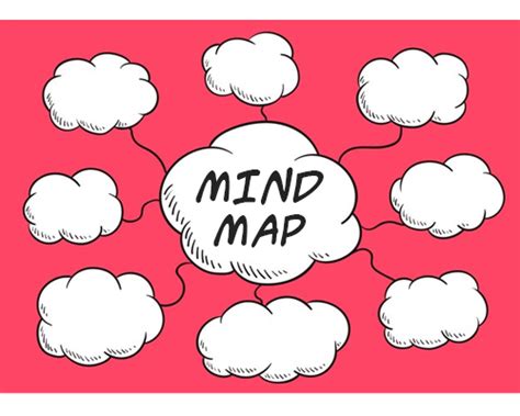 Membuat Mind Map Yang Efektif Blog Primaindisoft