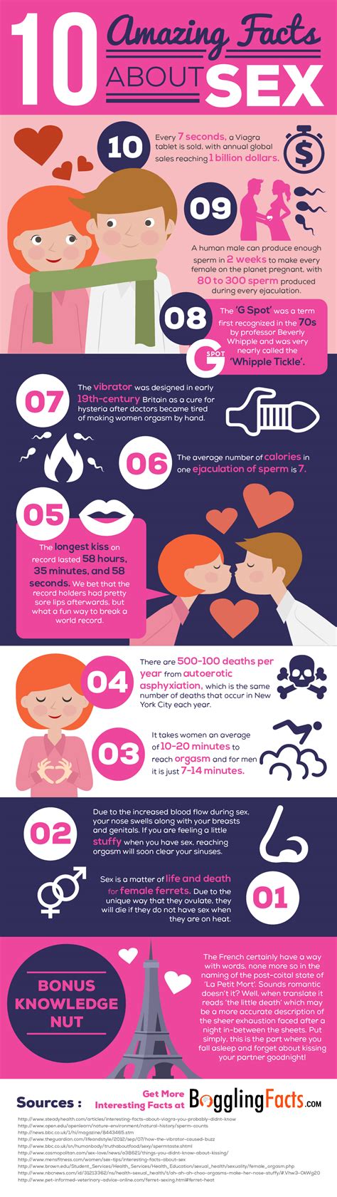 10 Interesting Facts About Sex To Blow You Away Infographic