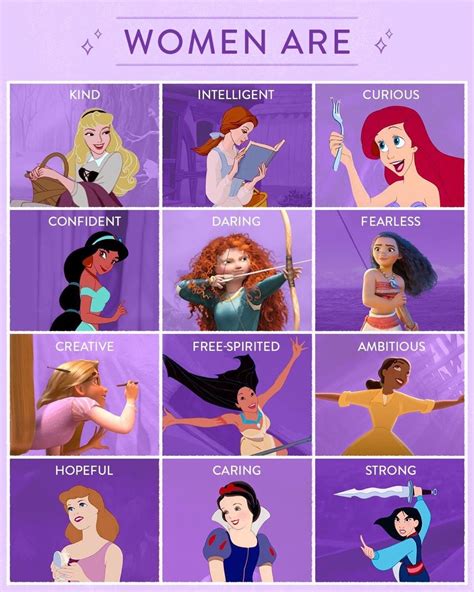 disneylicious disney princess facts all disney princesses disney princess quotes