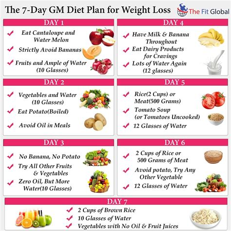 Then, total the number and divide by seven. Pin on Diet plans