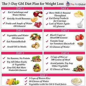 Pin On Diet Plans