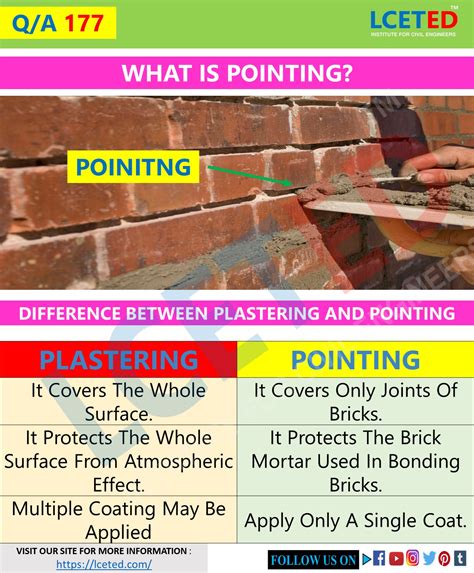 What Is Pointing And Types Of Pointing Used In Lceted Lceted
