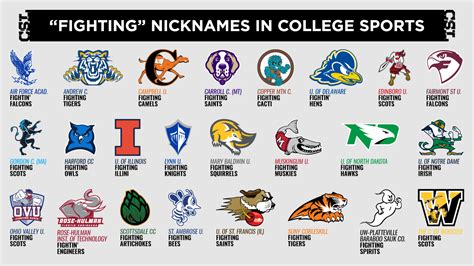 College Basketball Logos And Names