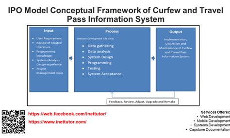 Document Tracking System Conceptual Framework