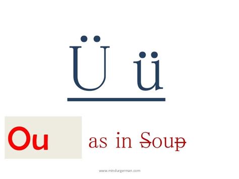 German Alphabets U To Beta