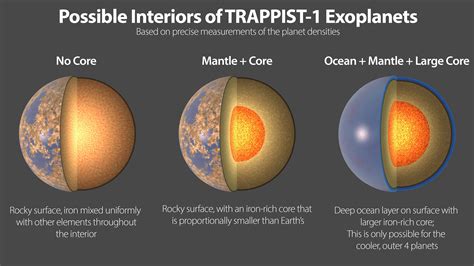 Interior Structure Of The Planets