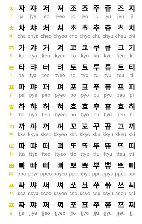 Let S Learn Hangul Korean Language Hangul Chart Korean Vowels Hot Sex