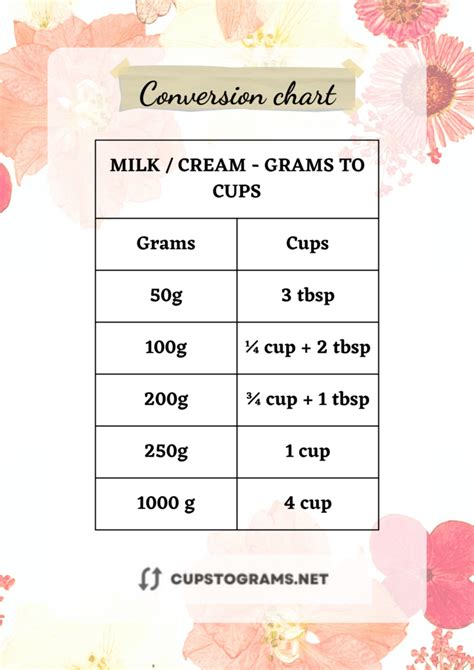 200 Grams To Cups How To Convert 200 Grams To Cups Flour