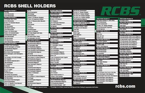 Rcbs Shell Holder Reference Chart Amulette