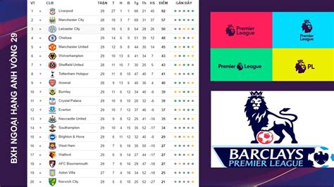 Bảng xếp hạng premier league. Bảng xếp hạng Ngoại hạng Anh vòng 29 - Tổng hợp kết quả ...