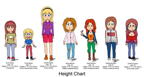 Kromcompany Female Original Character Height Chart By Kromcompany On