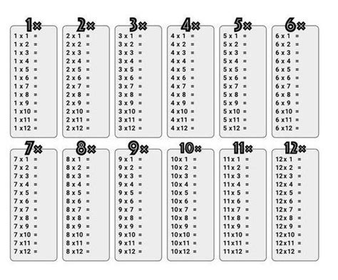Learn all the tables between 1 to 20 multiplication tables for maths using best tricks at vedantu. Free Printable Multiplication Chart Table Worksheet in PDF