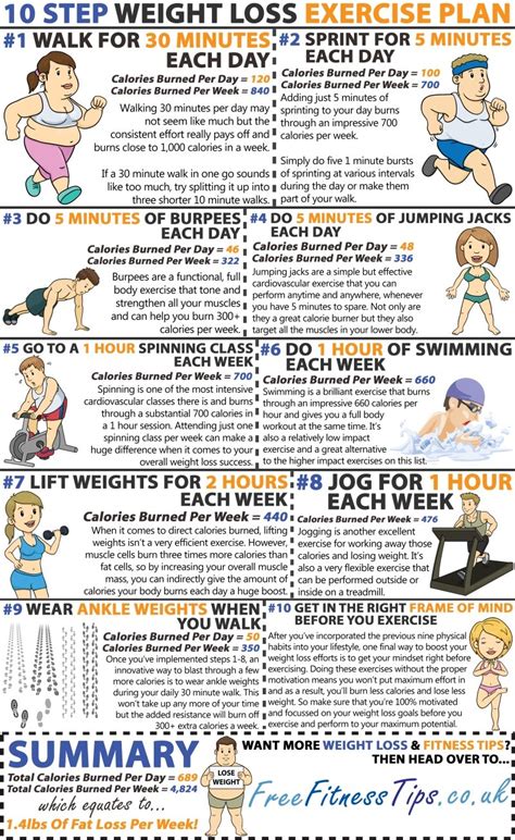 Fitneass Weight Loss Exercises To Get Rid Of 14lbs Fat Per Week