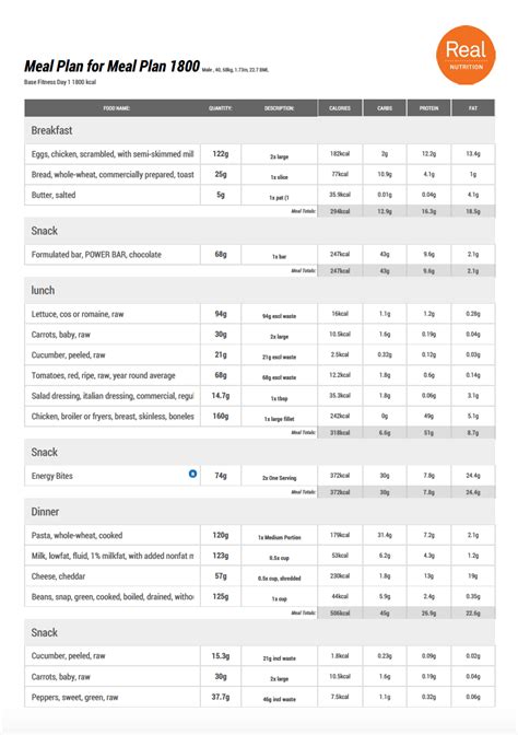 1800 Calorie Meal Plans For Athletes Real Nutrition