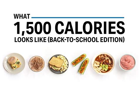 What 1500 Calories Looks Like Back To School Edition Nutrition