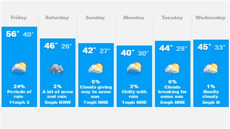 Weather: Rain in the Salem area, temps drop tomorrow - Statesman