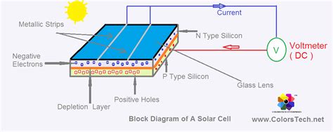 Complicated circuit board (lots of tiny stuff on the board) can't seem to find the schematic for it (searched). How Solar Panels Work | Working of Solar Panels | Solar ...