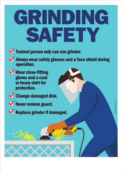 Machine Safety Poster Grinding Safety Safety Poster Shop Safety