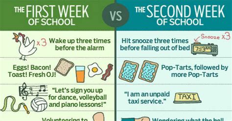 The Hilarious Difference Between The 1st And 2nd Weeks Of School For