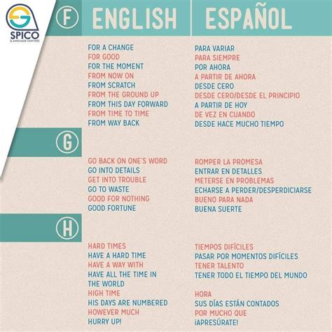 Frases Inglés Español Learn Spanish Free Learning Spanish Learn English