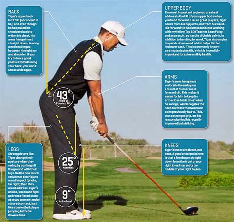 Golf Swing Blog Tiger Woods Golf Stance Proper For Your Driver Golf Swing