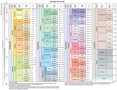 Quaternary Period Summary Britannica