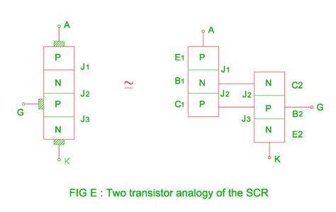 Structure Equivalent Circuit And Working Of The Scr Electrical