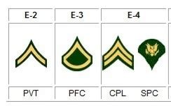 All the ranks of the us army. What are the different ranks for privates and corporals in ...