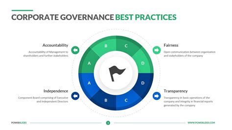 Corporate Governance Policy Template