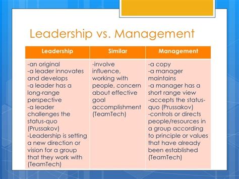 Sample Leadership Styles Essay