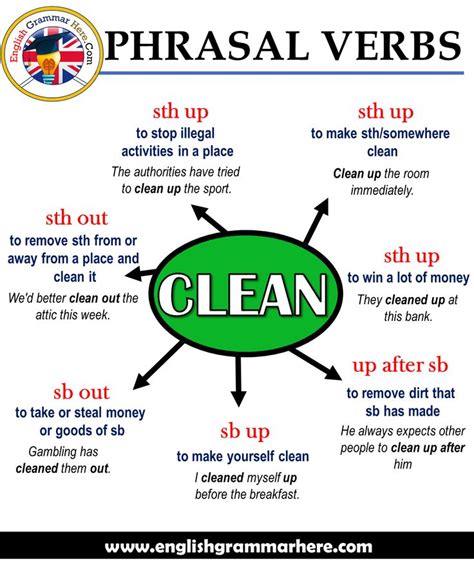 English Phrasal Verbs Clean Definitions And Example Sentences Clean