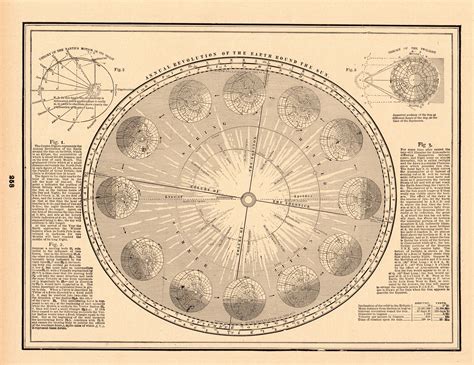 1895 Antique Astronomy Print Earth And Sun Science Print Vintage