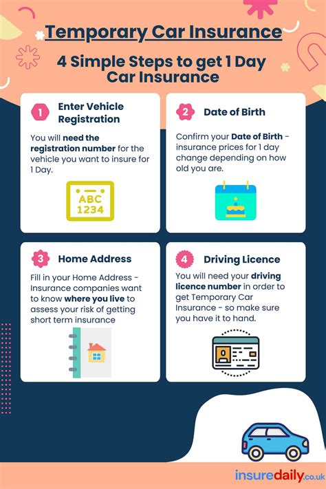Temporary Car Insurance: Short-Term Cover