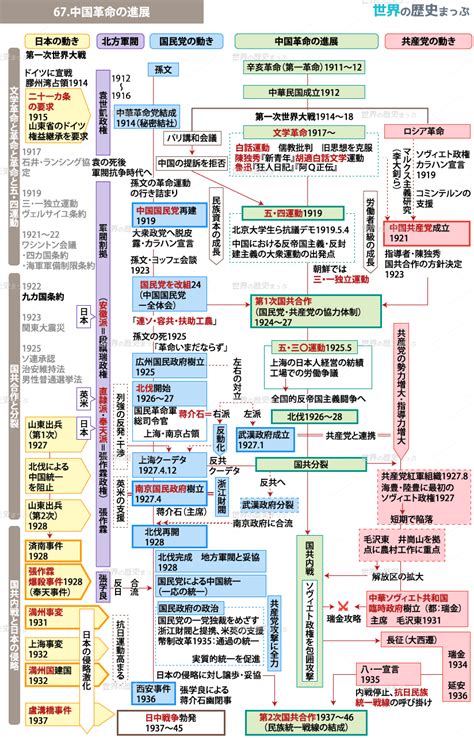 67中国革命の進展 世界の歴史まっぷ