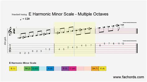 The sound of the harmonic minor scale may remind you of eastern european folk music, jewish music and spanish flamenco. How To Play The E Harmonic Minor Scale On Guitar - YouTube