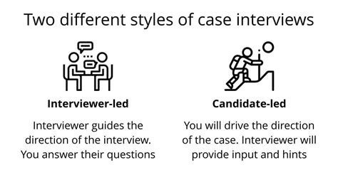 Case Interview Step By Step Guide For 2023