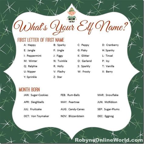 What Is Your Elf Name 2014 Edition Christmas Elf Names Elf Names