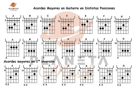 Acordes Mayores En Guitarra Distintas Posiciones Para Ponerlos Hot