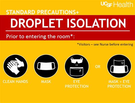 Droplet Isolation Sign Ucsf Health Hospital Epidemiology And