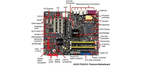 Parts Of Motherboard Figure Out The Anatomy Of Motherboard Techdim