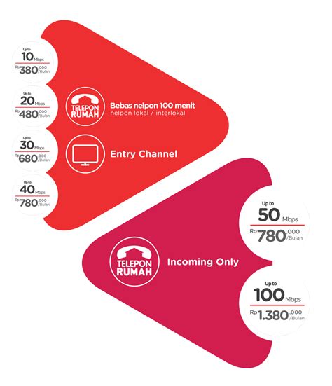 Kecepatan internet yang kamu dapatkan sangat mendukung hingga 100 mbps kamu juga bisa dapat layanan nonton usee tv di beberapa. Perbedaan & Keunggulan Paket Gamer Indihome Telkom - MAXsi ...