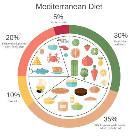 Is The Mediterranean Diet For Weight Loss Safe To Try