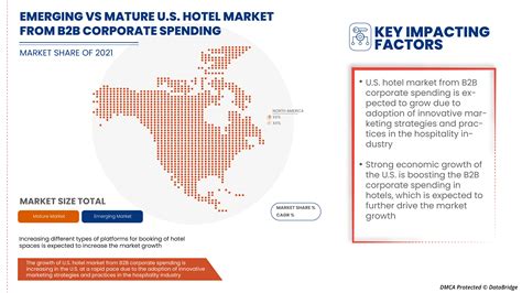 Us Hotel Market From B2b Corporate Spending Size By 2029
